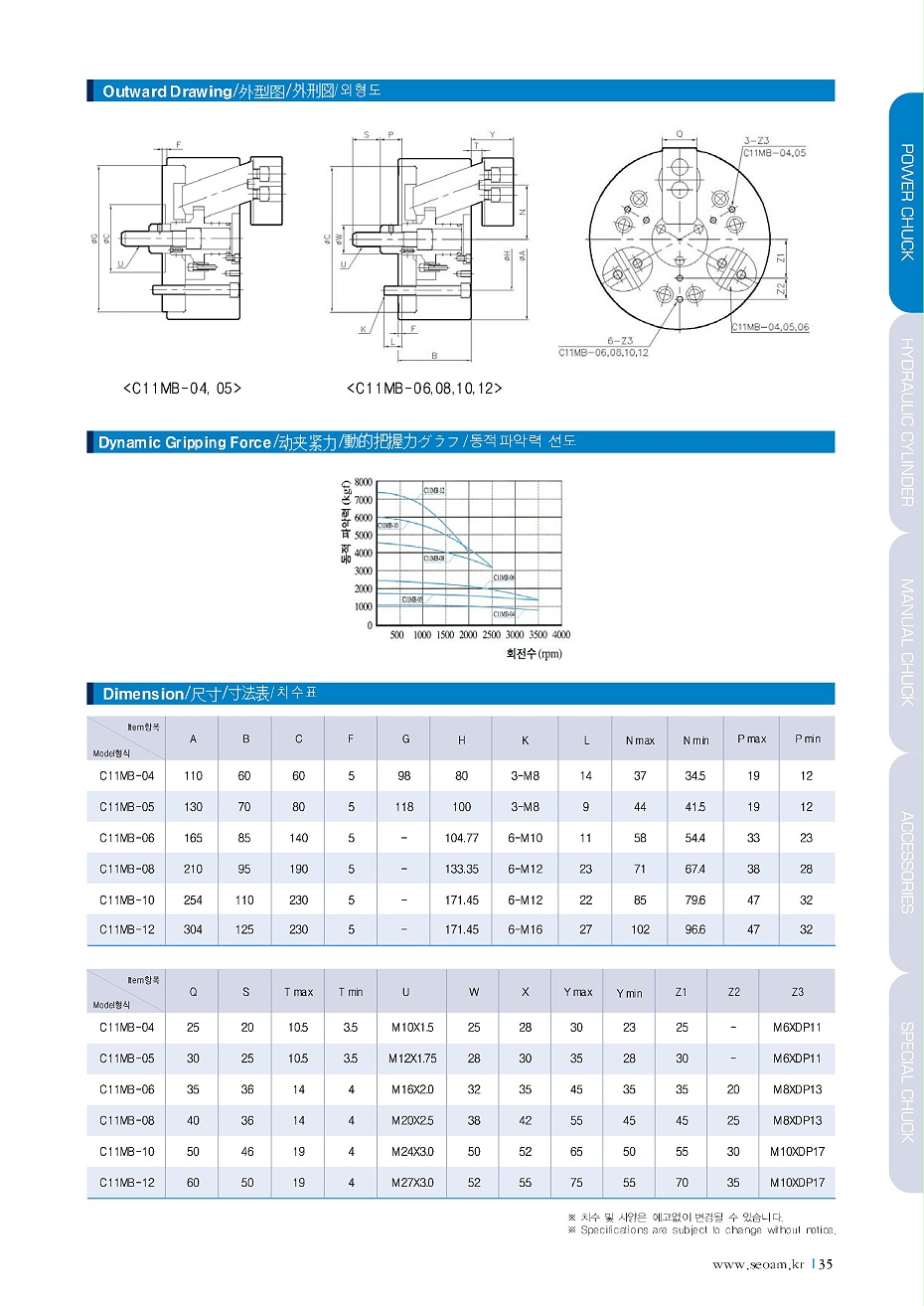 C11MB-C13M系列(圖2)