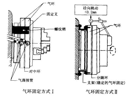 氣動(dòng)卡盤的應(yīng)用(圖1)