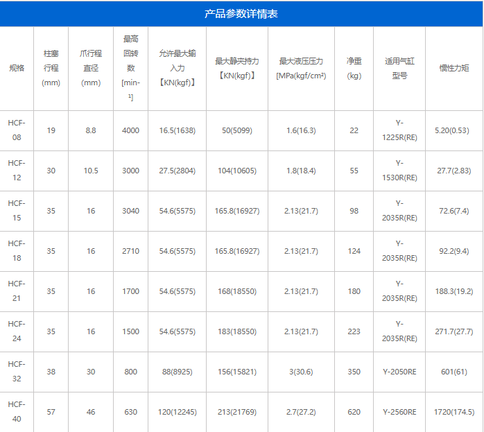 HCF系列(圖2)