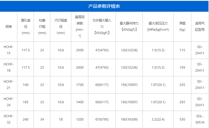 HCHF系列(圖2)