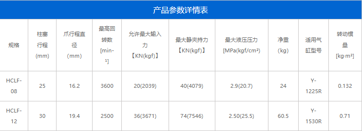 HCLF系列(圖2)