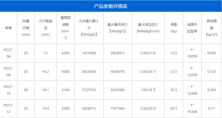 HCLT系列(圖2)