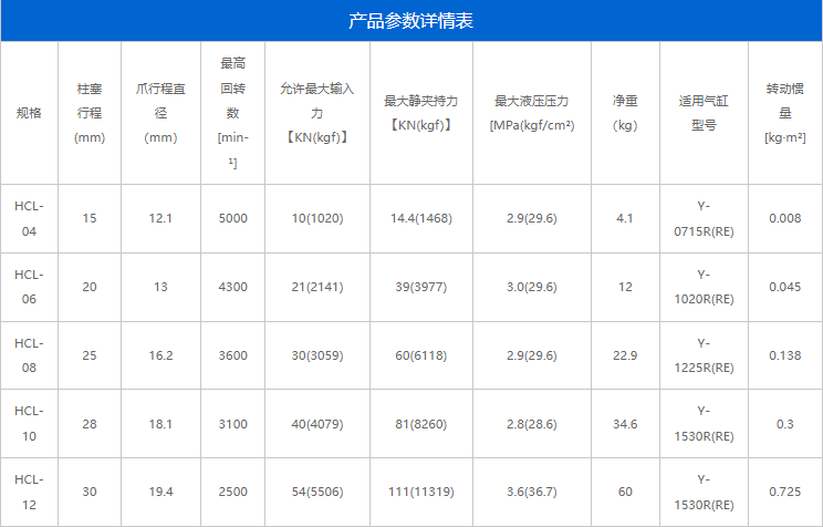 HCL系列(圖2)