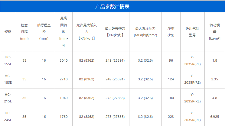 HC-SE系列(圖2)