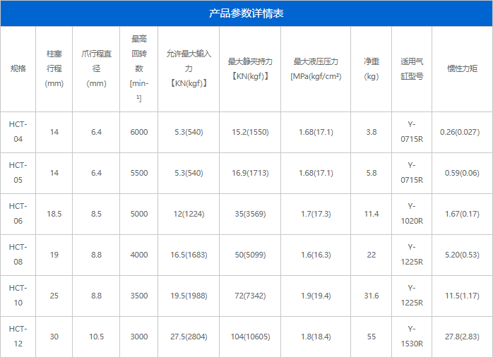 HCT系列(圖2)