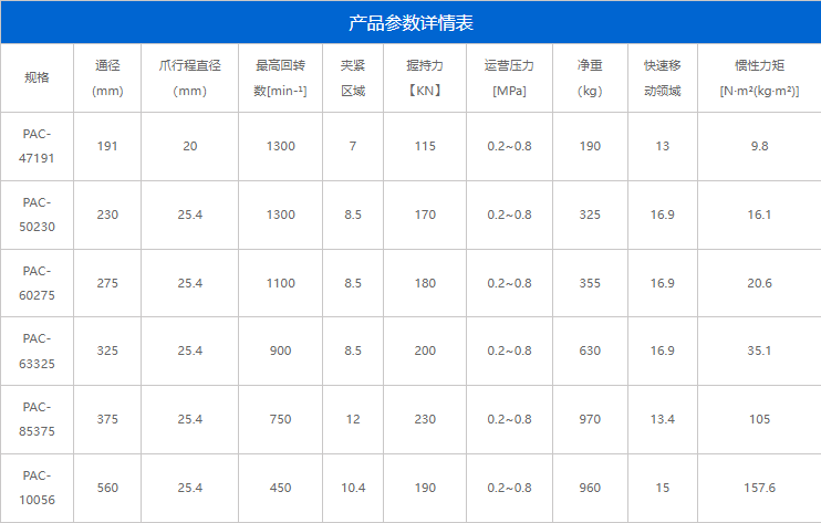 PAC系列(圖2)