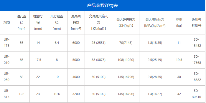 UR系列(圖2)