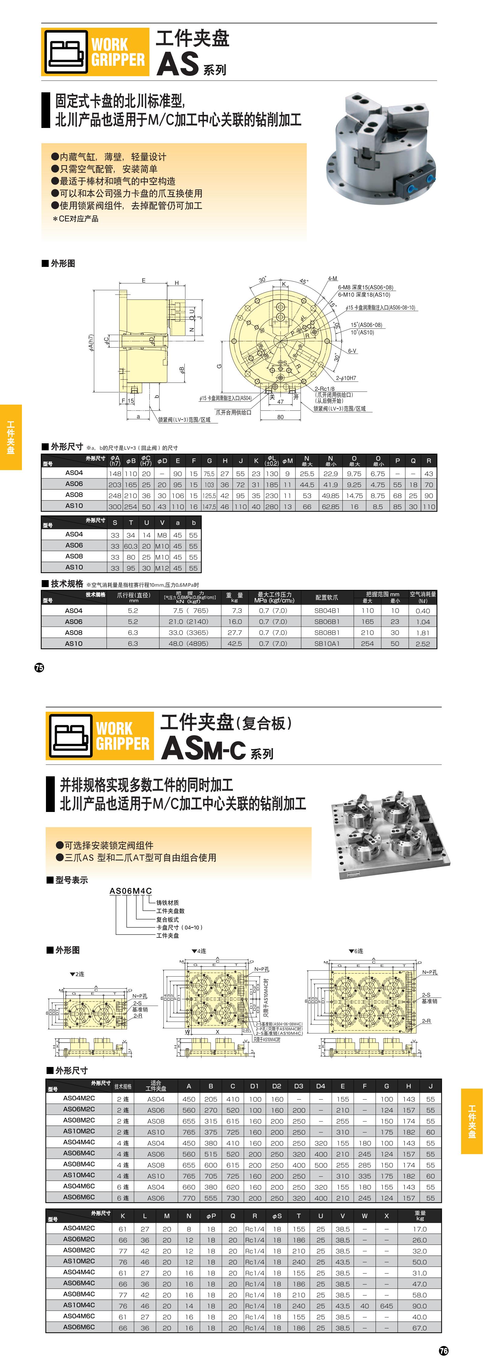 AS系列(圖2)