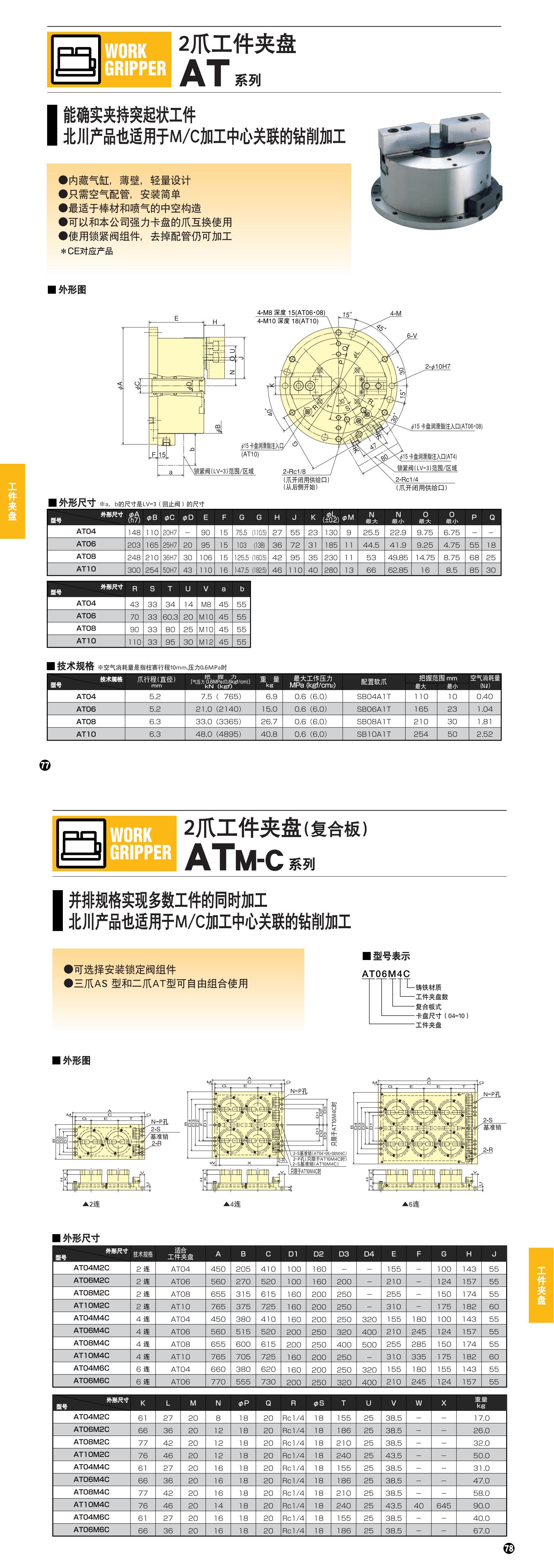 AT系列(圖2)