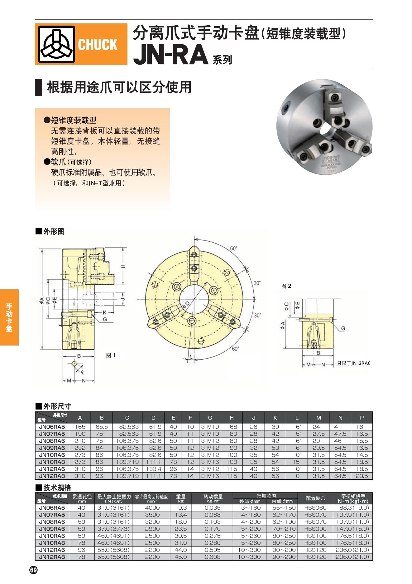 JN-RA系列(圖2)