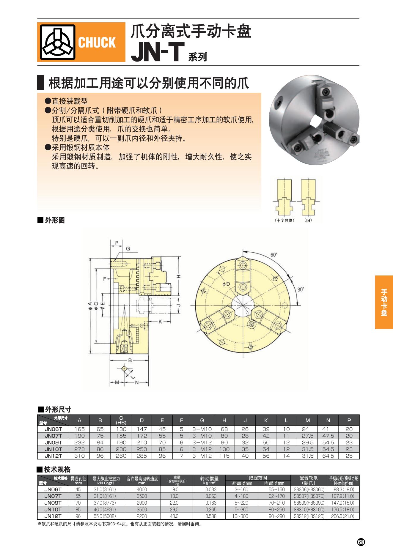 JN-T系列(圖2)