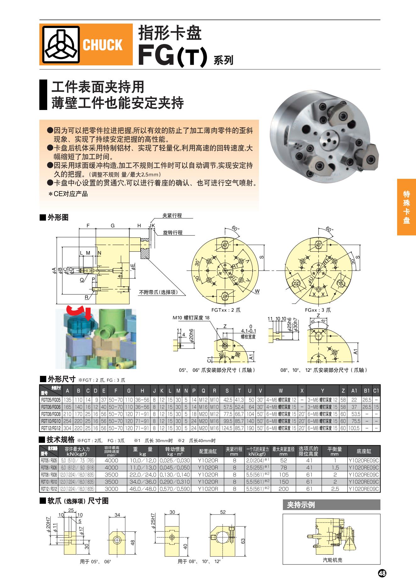 LG(T)系列(圖2)