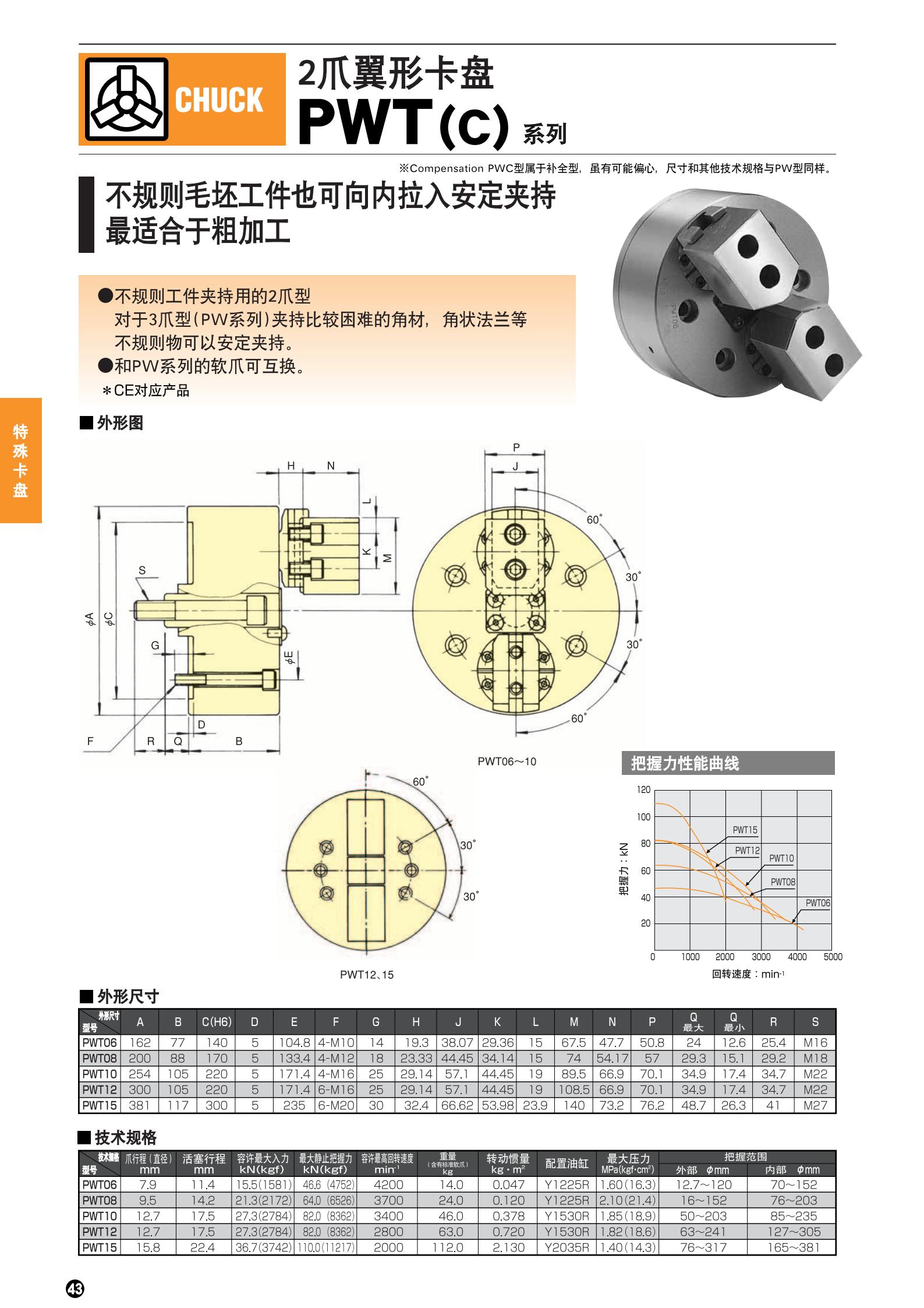 PWT(C)系列(圖2)