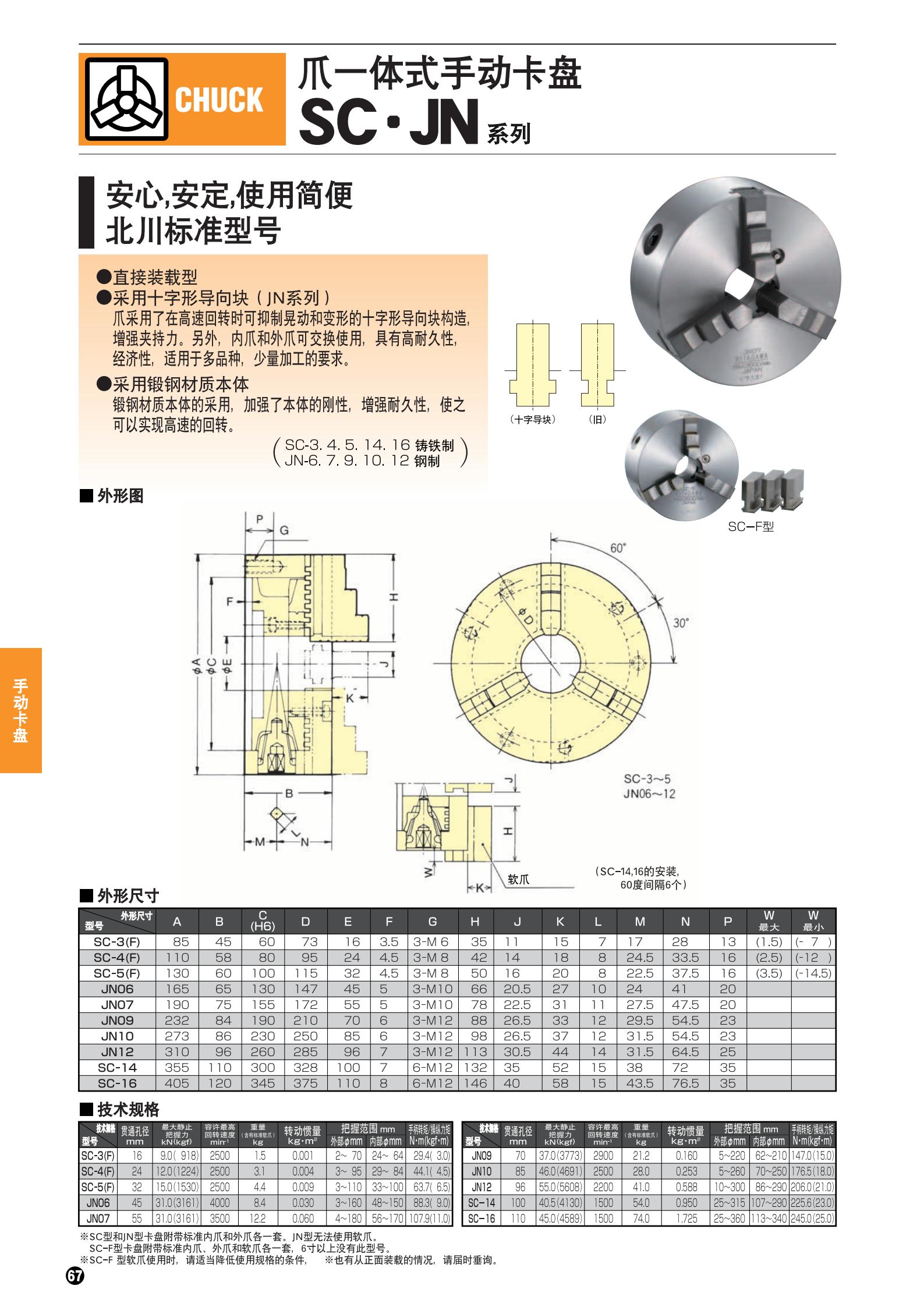 SC-JN系列(圖2)