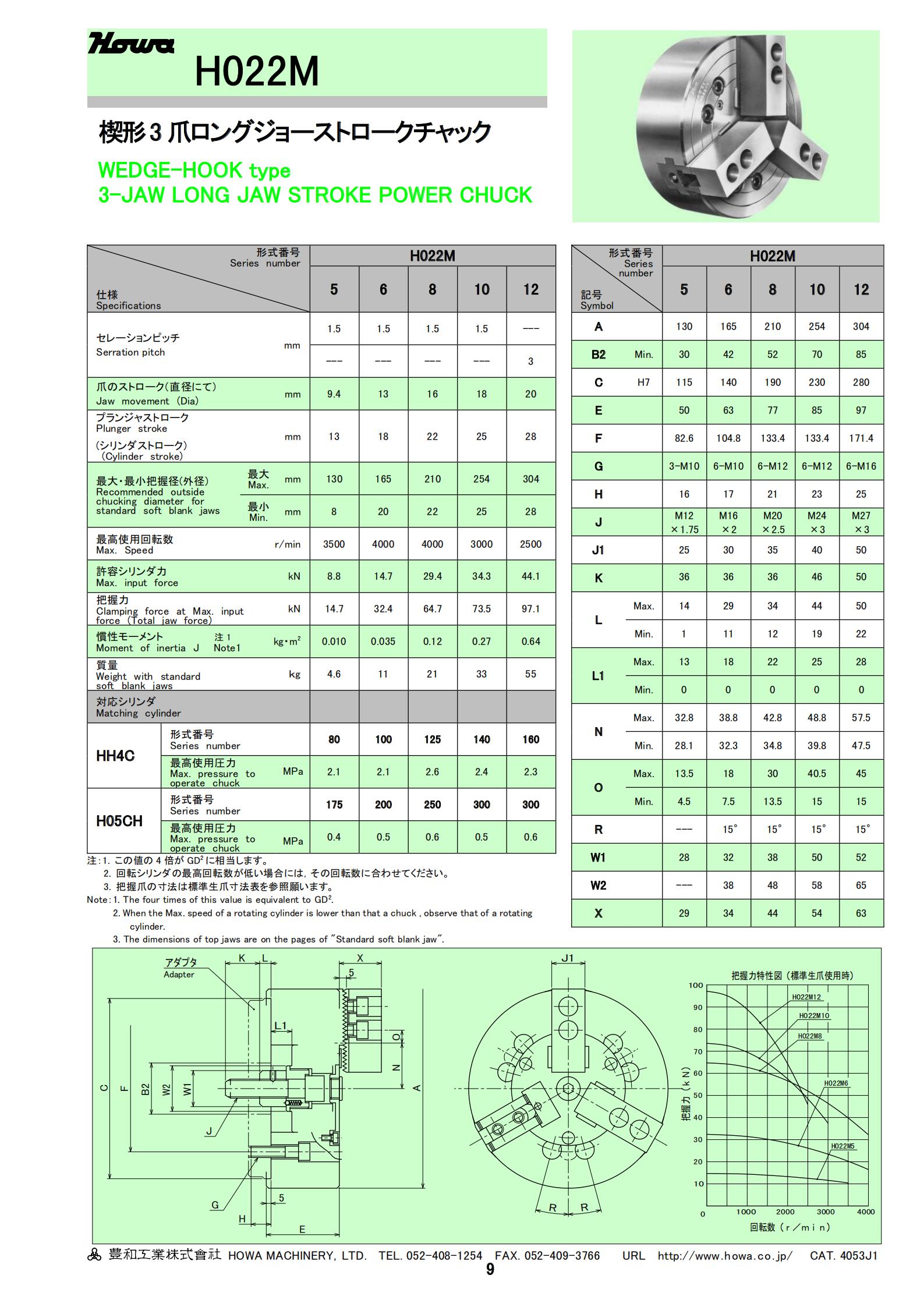 H022M系列(圖2)