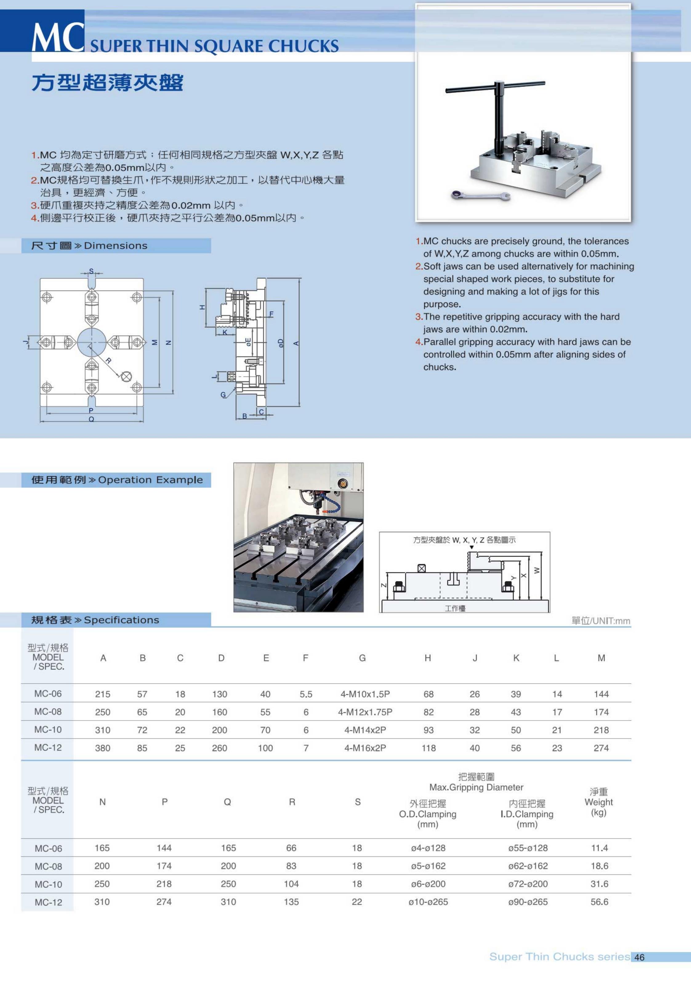 MC系列(圖3)