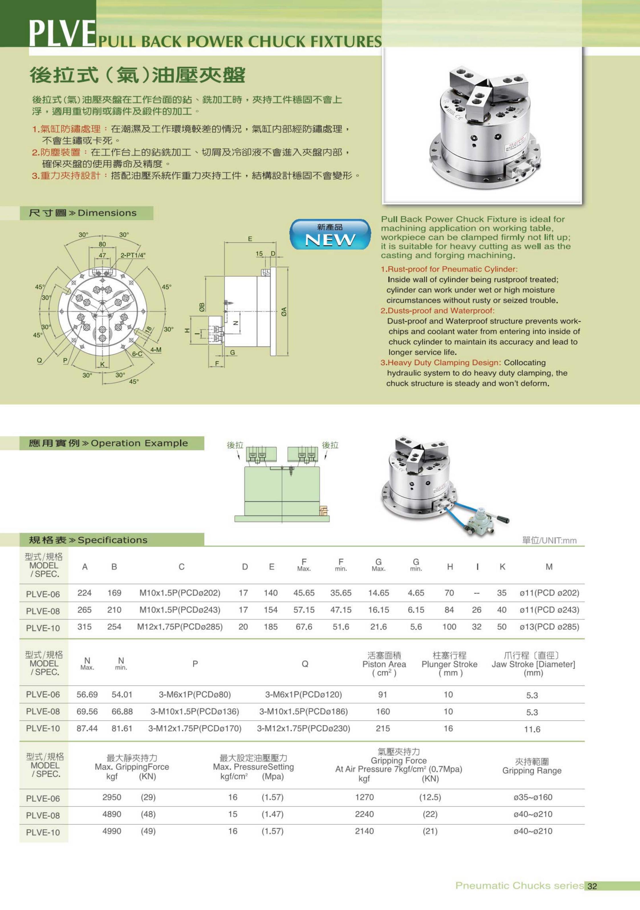 PLVE系列(圖3)