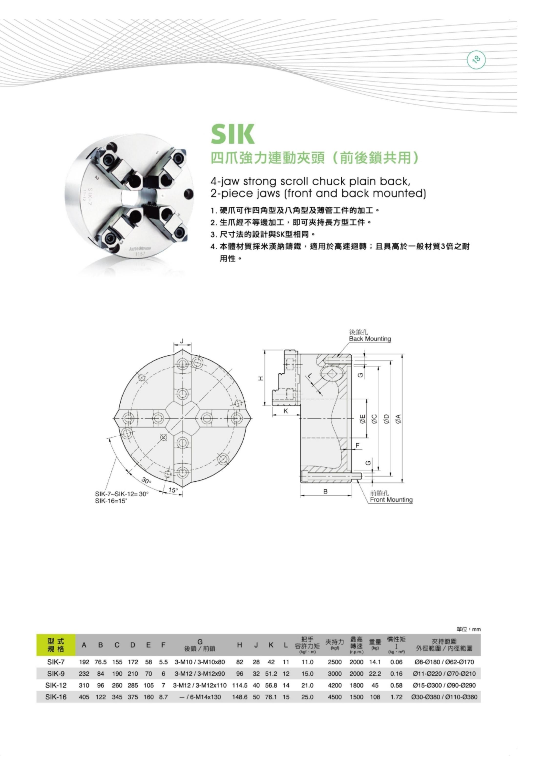 SIK系列(圖2)