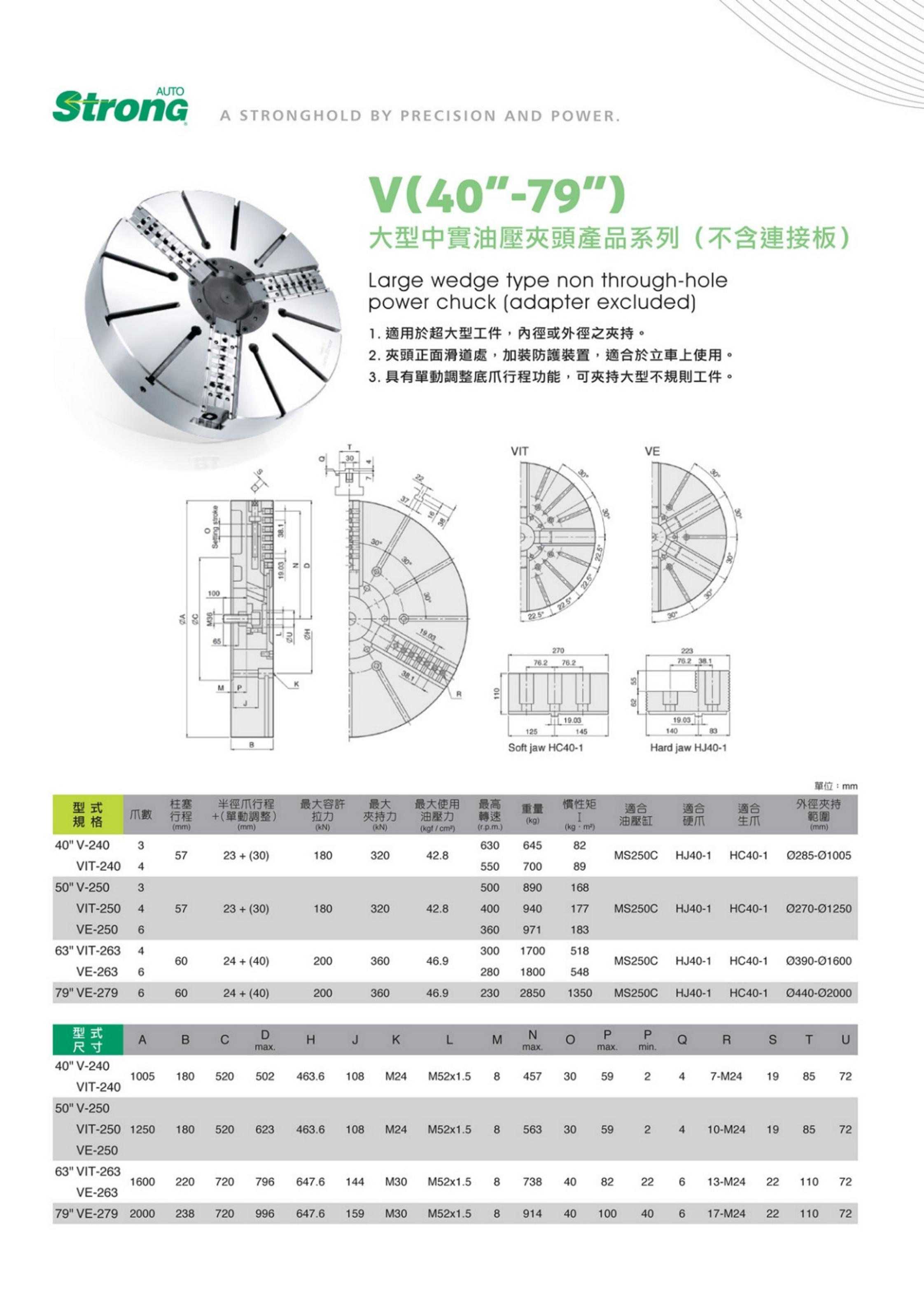 大型V系列(圖3)