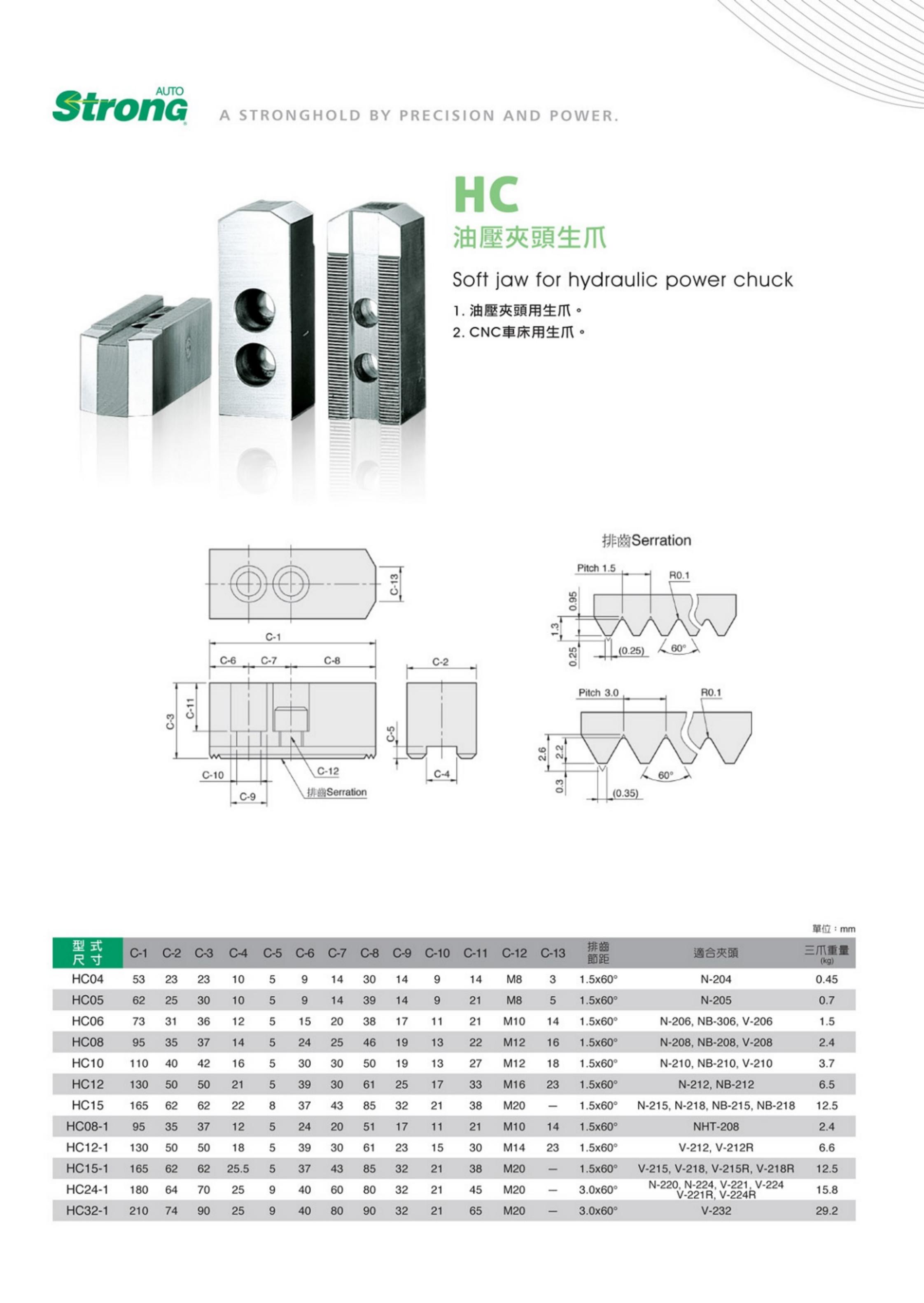 HC系列(圖2)