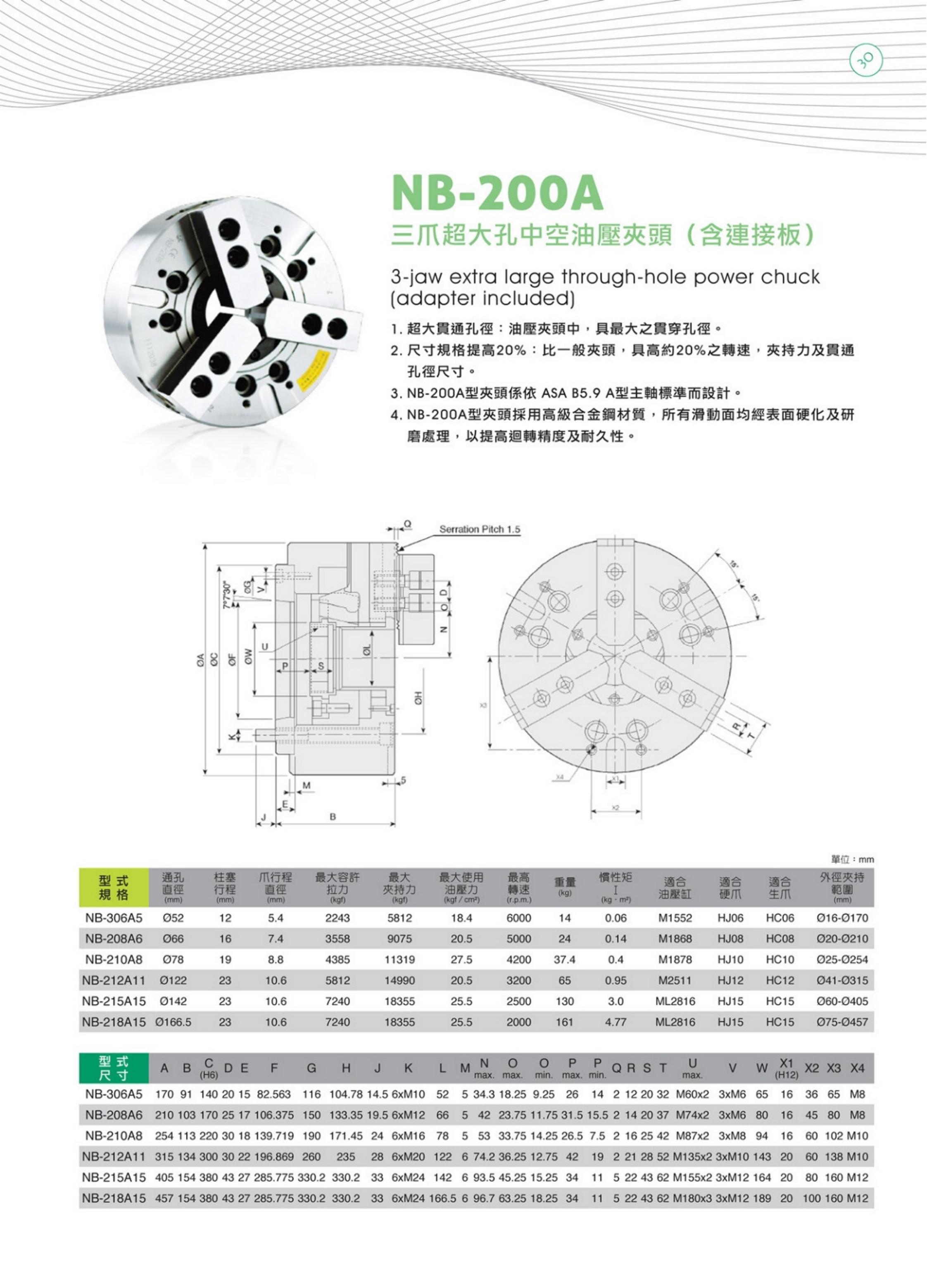 NB-200A(圖2)