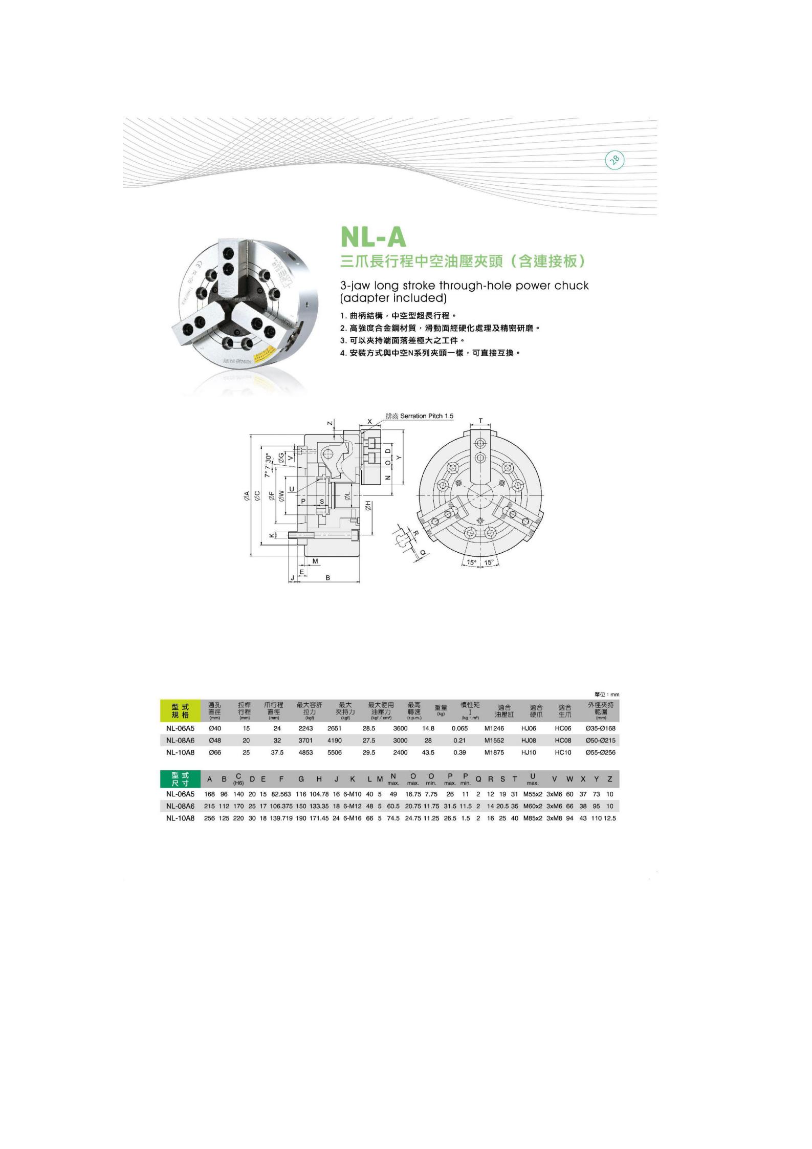 NL-A系列(圖2)