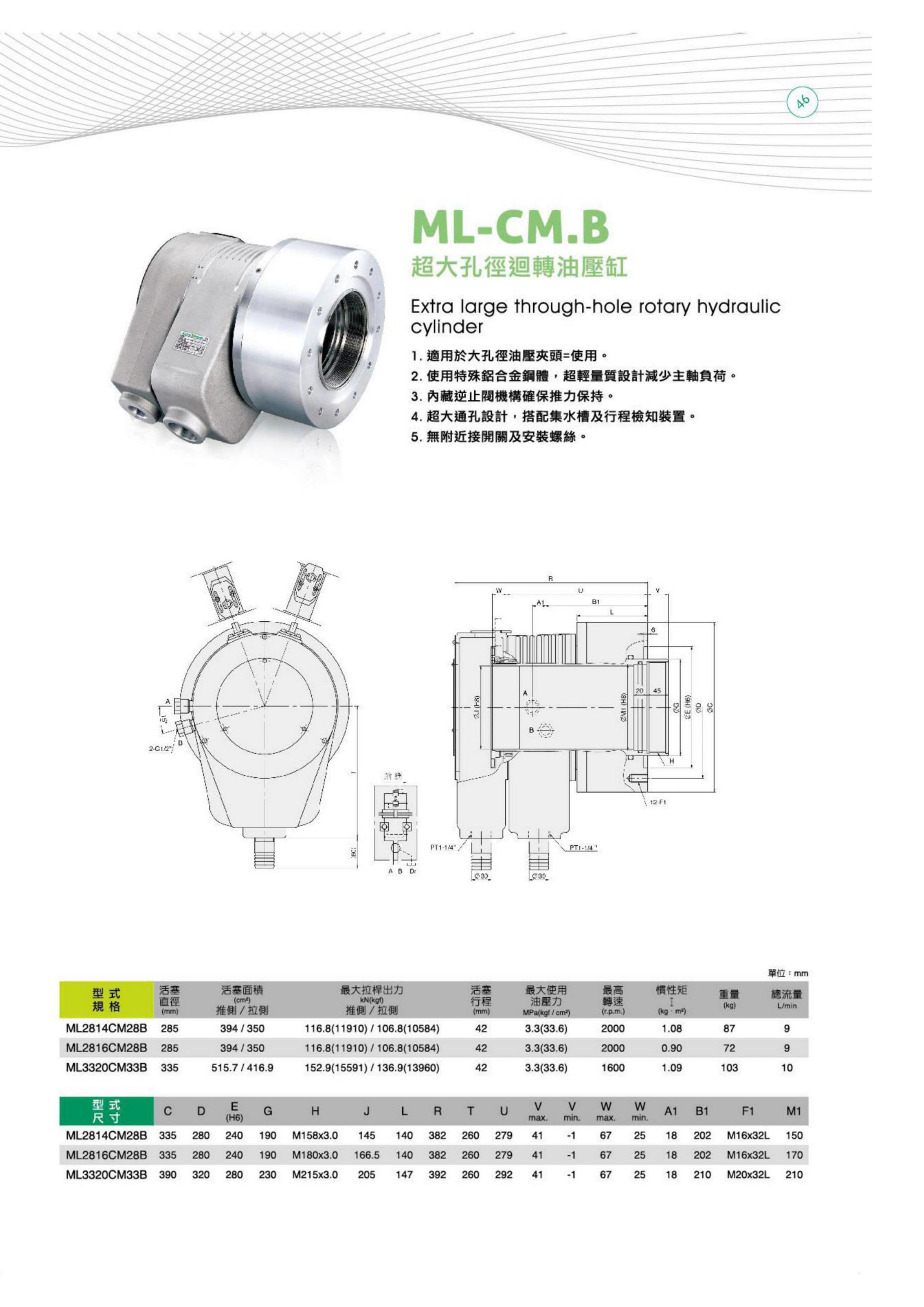 ML(圖2)