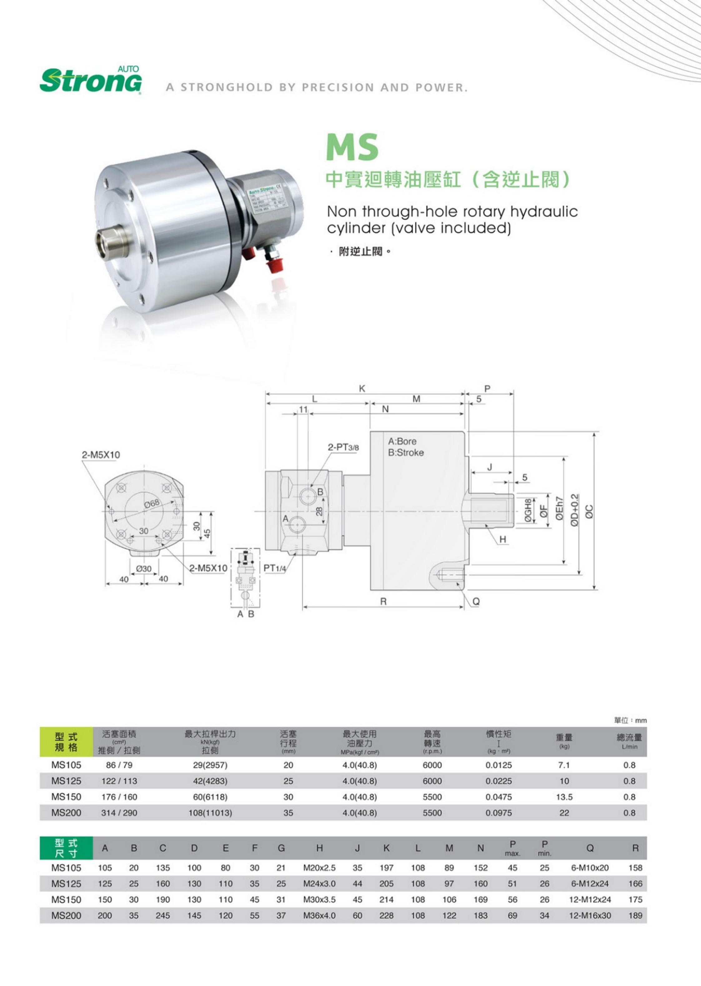 MS(圖3)