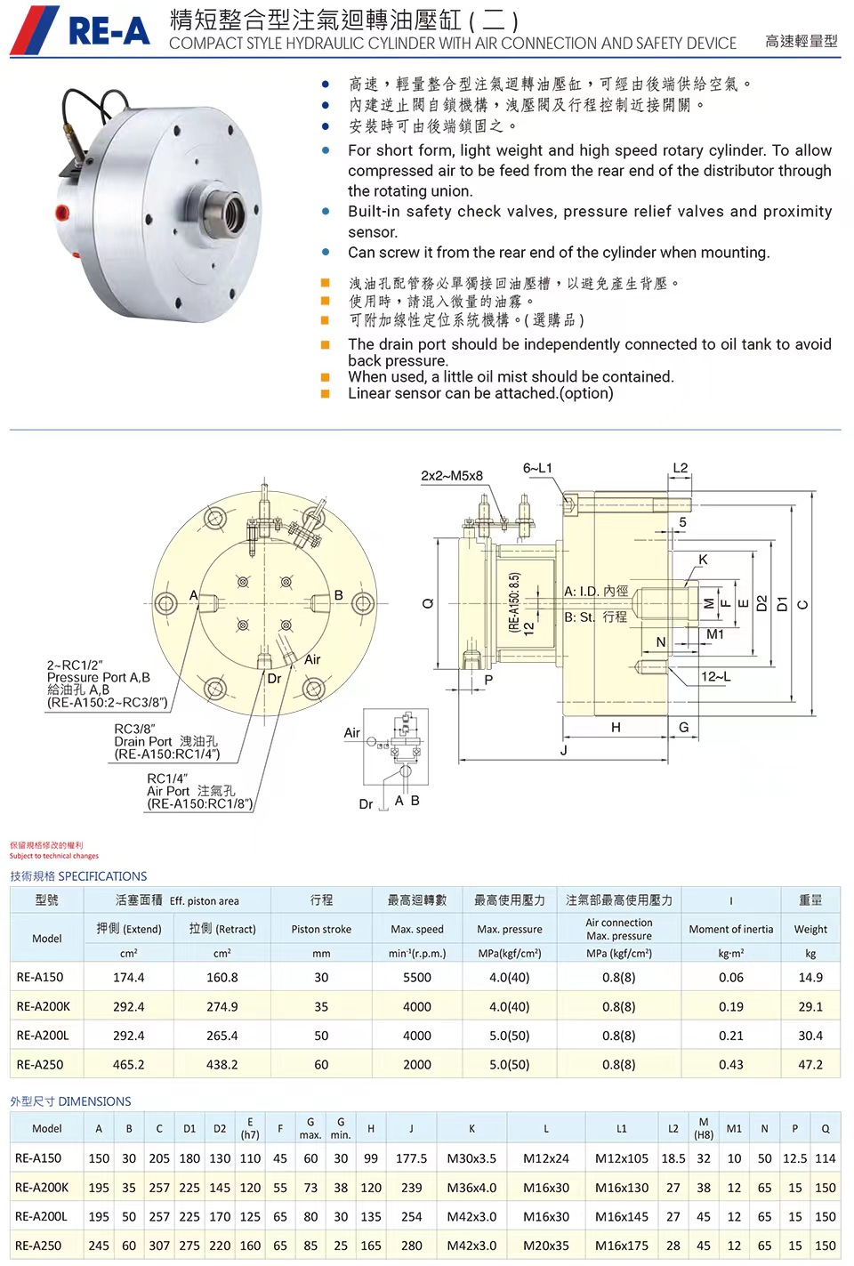 RE-A精短整合型注汽回轉油壓缸(圖1)