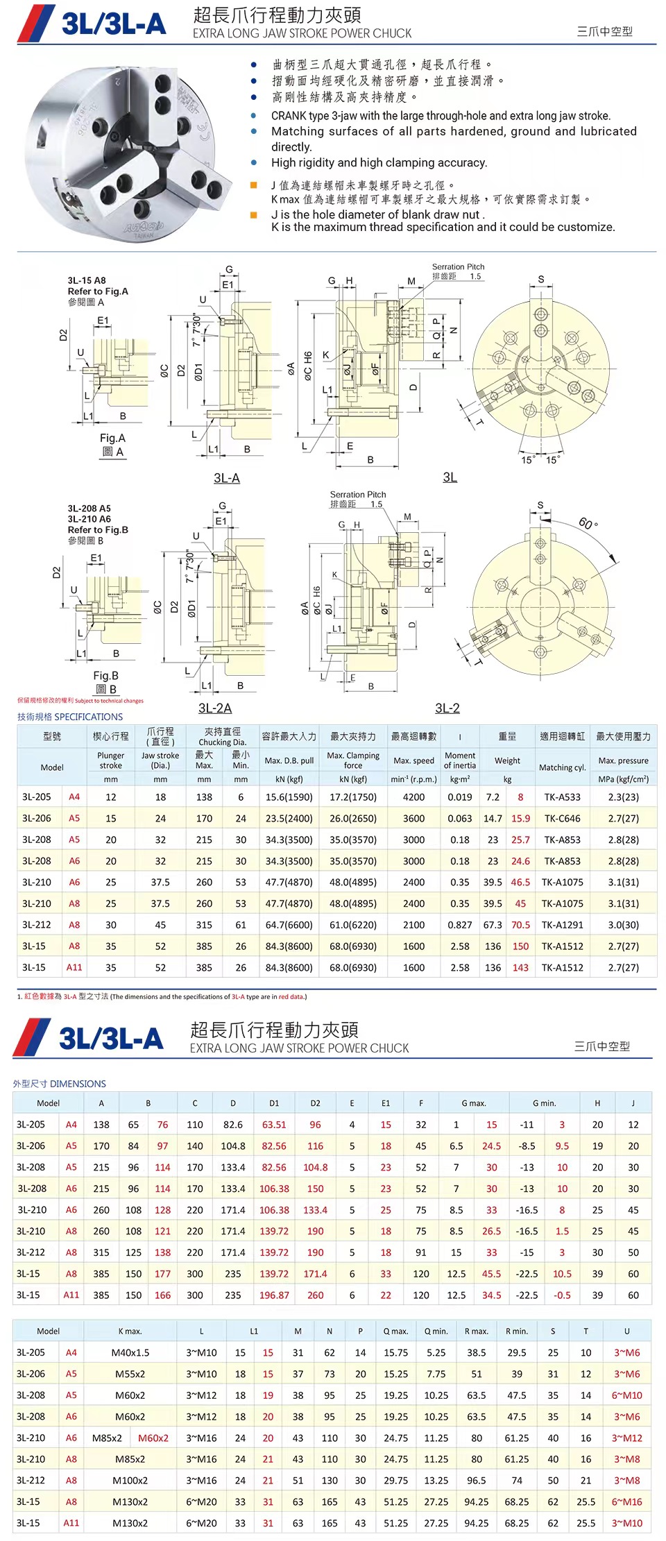 3L,3LA超長爪形成動力卡盤(圖1)