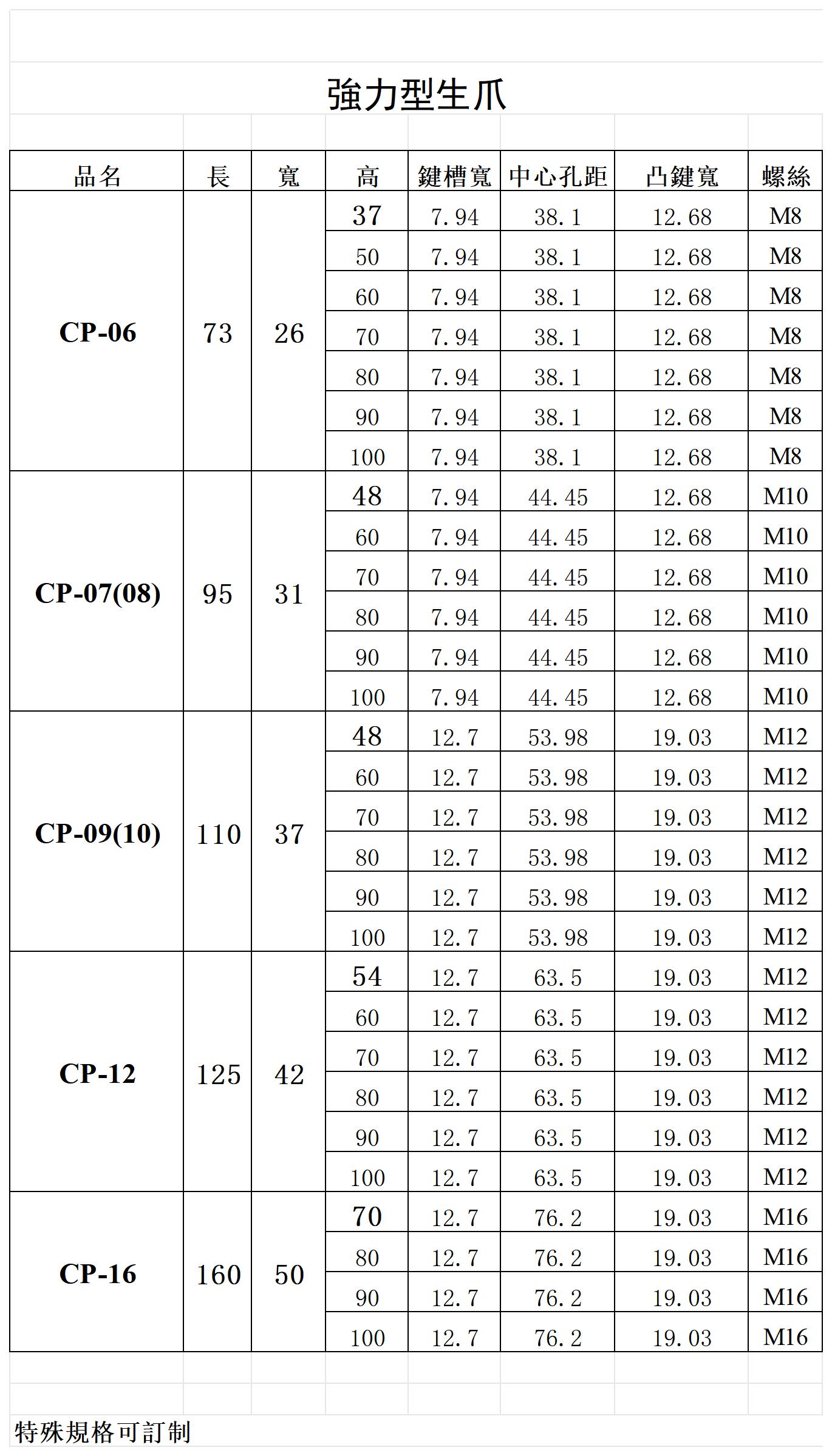 強力軟爪(圖2)