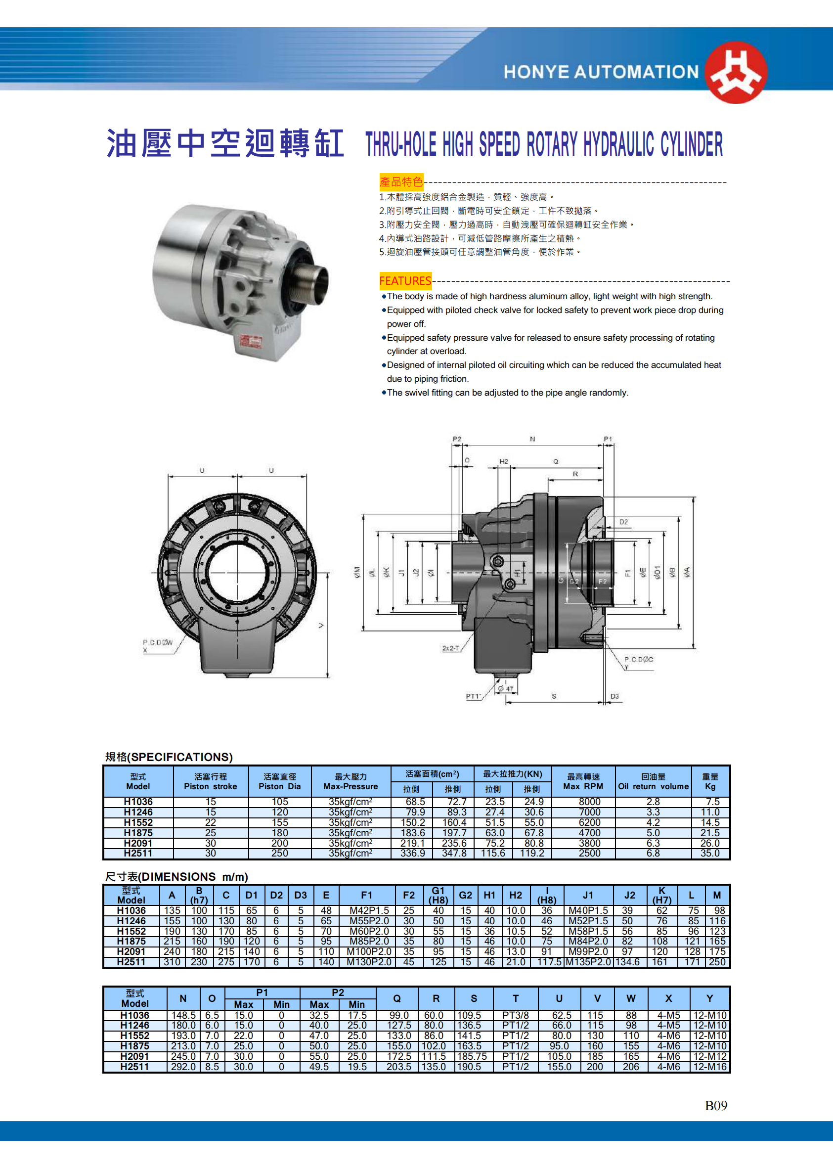 H系列 油壓中空回轉缸(圖1)