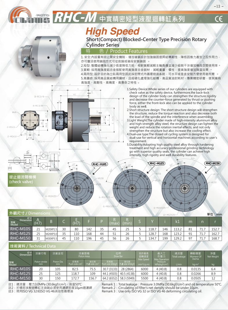 RHC-M(圖1)