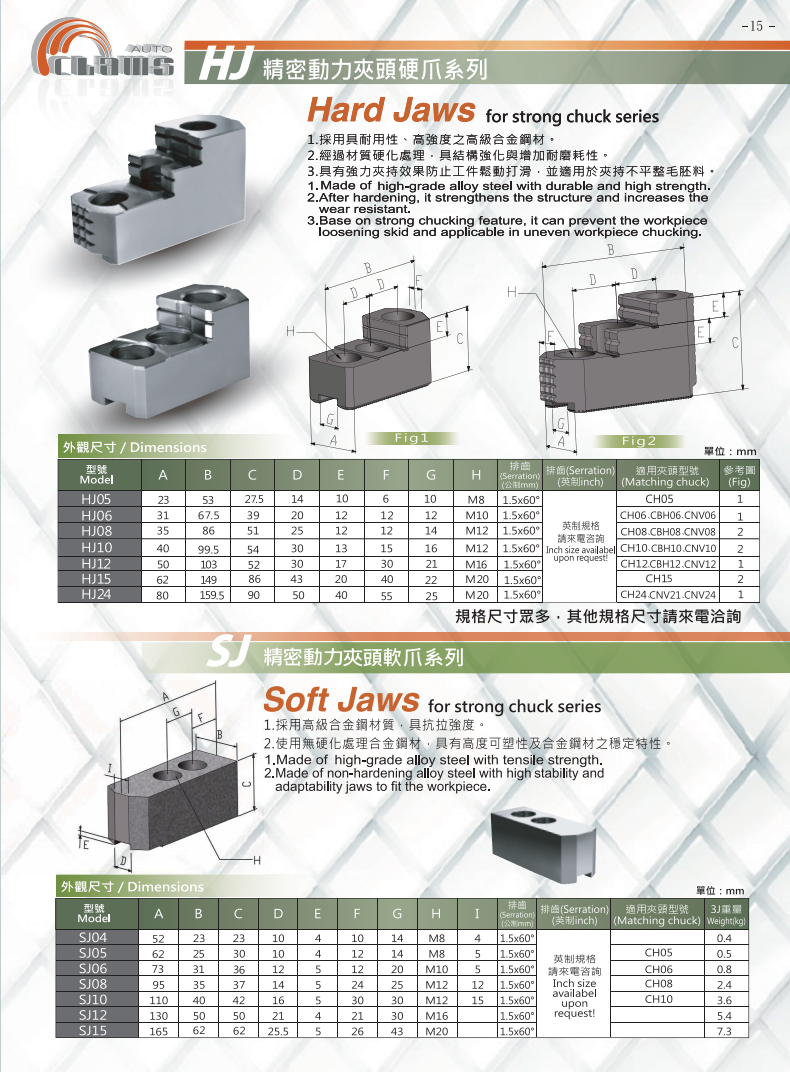 卡爪系列(圖1)